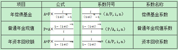 2016中级会计职称