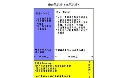 中级会计职称